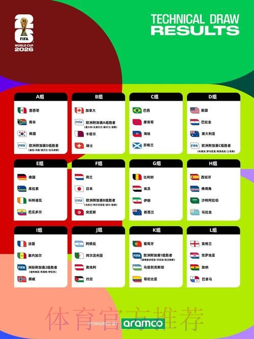 2026世界杯赛程高清版最新时间表在哪里看